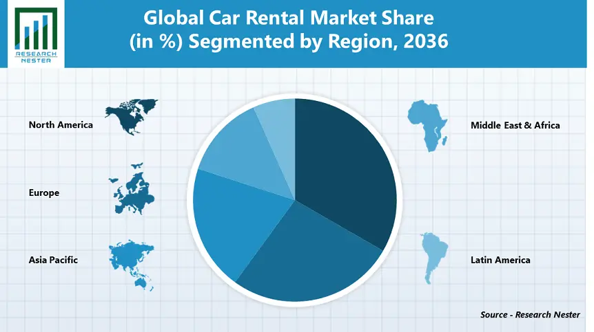 Car Rental Market  size-min